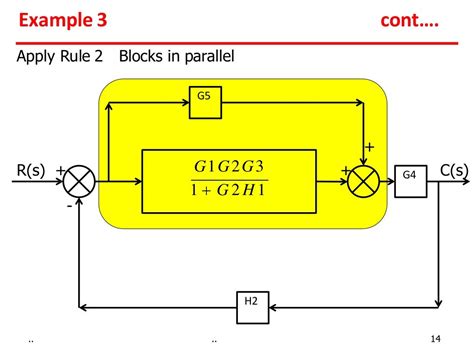 Block Diagram Reduction With Examples