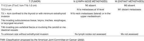 Tnm Classification For Thyroid Cancer Download Table