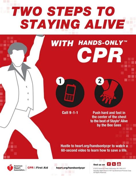 Hands Only Cpr Poster