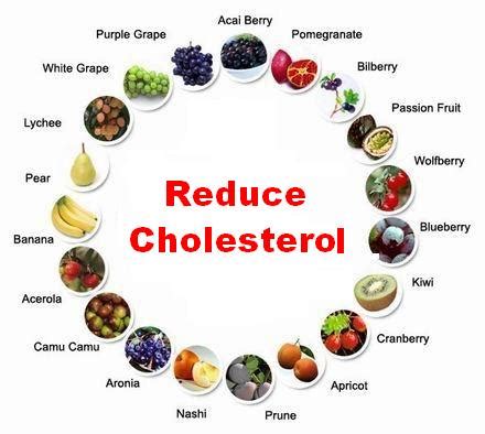 Soluble fiber can reduce the absorption of cholesterol into your bloodstream. Cholesterol Lowering Food | Health articles for healthy living