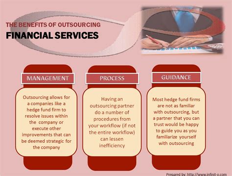 Benefits Of Outsourcing Financial Services Finance Accounting