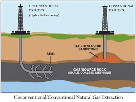 Fracked Oil Wells More Likely To Leak Methane In The Groundwater And