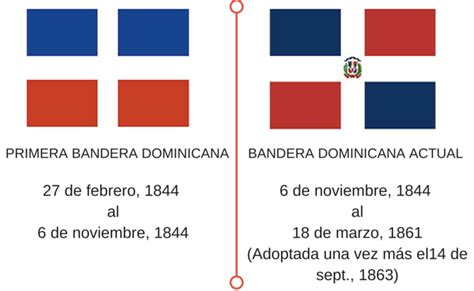 ¡6 Datos Importantes De La Bandera Dominicana