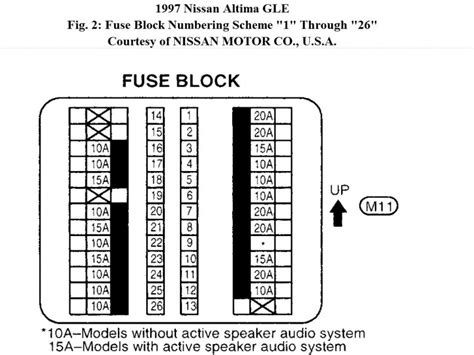 Nissan altima 2001 2006 fuse box diagram. 1994 Nissan Altima Fuse Box Diagram - Wiring Forums