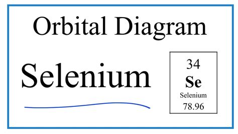 How To Write The Atomic Orbital Diagram For Selenium Se Youtube