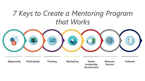 If this is the case with some of your employees, support informal mentoring relationships that occur spontaneously consider setting up a similar program for your young key employees. How to Create Mentoring Programs That Work | Webinar 05.26.15