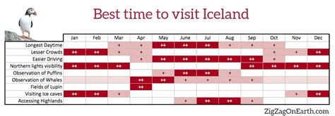 Best Times To See The Northern Lights In Iceland