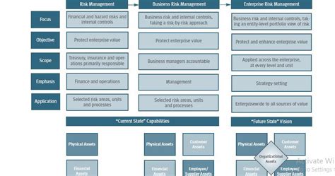 Guide To Enterprise Risk Management Engineering Management