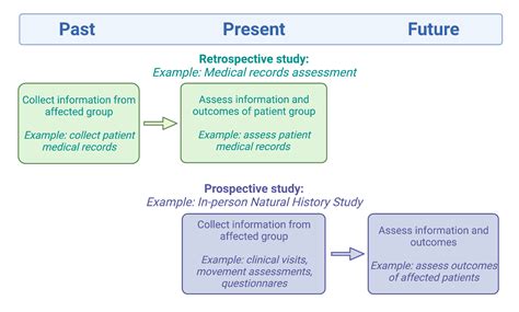 Science Simplified How Are Medical Records Used In Research Patient