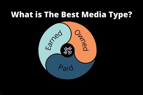 Boost Reach With 3 Key Media Types Earned Owned And Paid