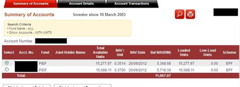 A uit is a trust fund, and the portfolio is established at the inception date, holding the original securities until termination of the uit. Strategi Tukar Dana Unit Trust Public Mutual @KWSP Berkesan?