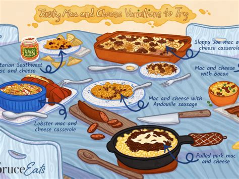 Tip the contents of the saucepan into a large, buttered baking dish. What Meat Goes Good With Mac And Cheese : Top 11 Macaroni And Cheese Combination Recipes / I do ...