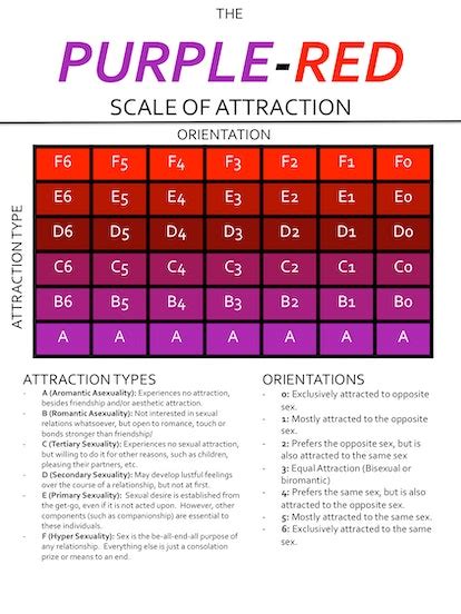 What S Your True Sexual Orientation The Purple Red Scale Is Here To Help You Find Out