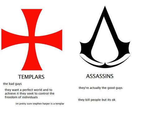 What Templars Assassins Are Assassins Creed Pinterest