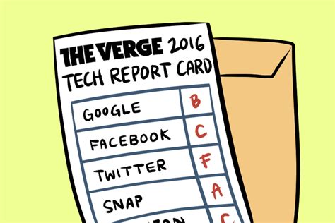 Macrumors spotted a reddit post. The Verge 2016 tech report card - The Verge
