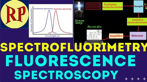 Spectrofluorimetryfluorimetryfluorescence Spectroscopyprinciple