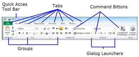 Anatomy Of Ribbon And Its User Interface In Microsoft Office 2010