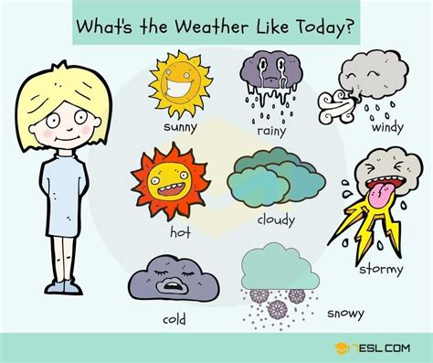 The Natural World Vocabulary In English With Pictures 7esl Weather