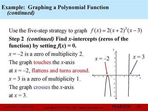 Chapter 3 Polynomial And Rational Functions 32 Polynomial Functions