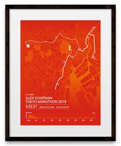 Marathon trials, sisson was unable to finish as she dropped out late in. Tokyo Marathon Personalised bespoke route map poster