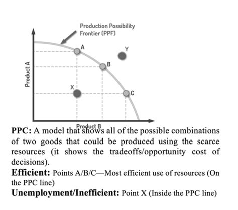 Unit 1 Microeconomics Basic Economic Concepts Absolute Advantage