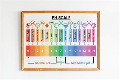 Horizontal Ph Scale 1 14
