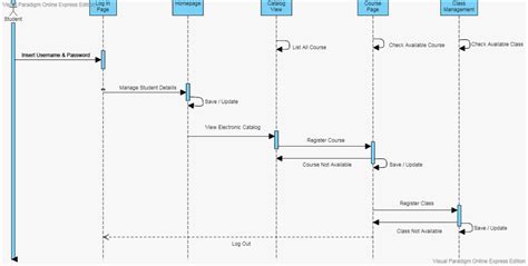 Sequence Diagram And Activity Diagram