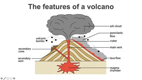 Grade 7 Geography T2w4 Volcanoes P 26 27 Youtube