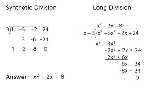 Synthetic Division Kates Math Lessons
