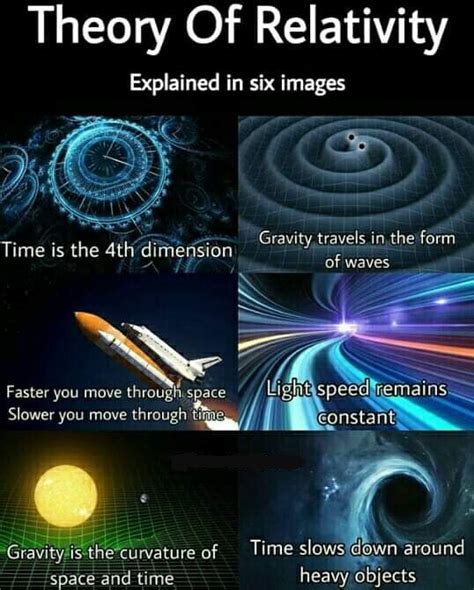 Theory Of Relativity Explained In 6 Images