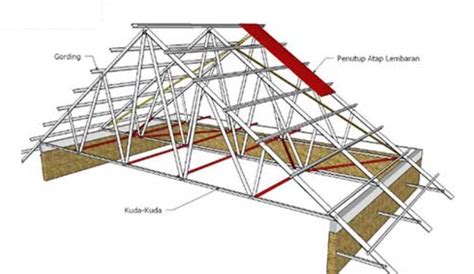 Konstruksi Atap Baja Ringan Miring Limasan Yang Kuat Dan Aman