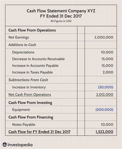 Operating Cash Flow Template