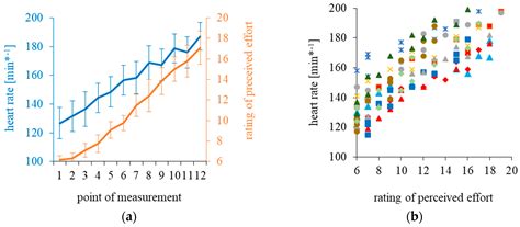 Ijerph Free Full Text Moderators Of Perceived Effort In Adolescent