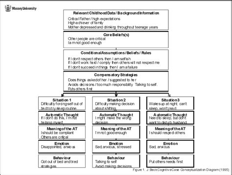Cognitive Case Formulation Diagram Therapy Worksheets