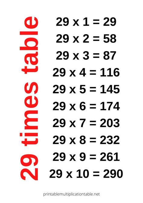 29 Times Table Chart 16 Times Table Times Table Chart Math Teacher