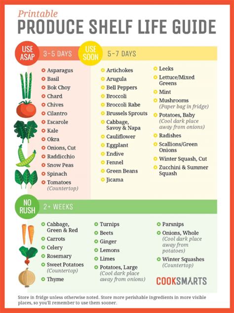 While every condiment has a different threshold, a visual. Printable Frozen Food Storage Guide | How To Instructions