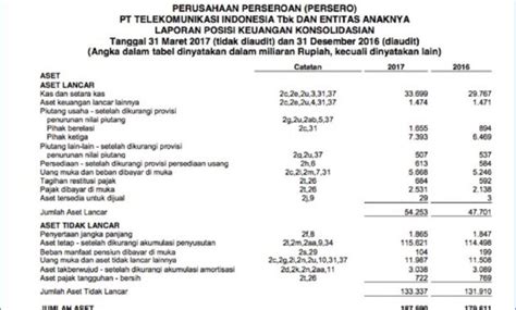 Detail Contoh Daftar Aset Perusahaan Excel Koleksi Nomer 25