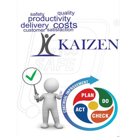 Kaizen Safety Culture Imagesee