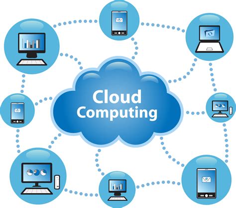 Cloud Computing Onepointsync Llc