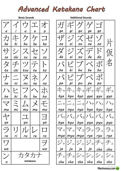Learn Japanese Katakana