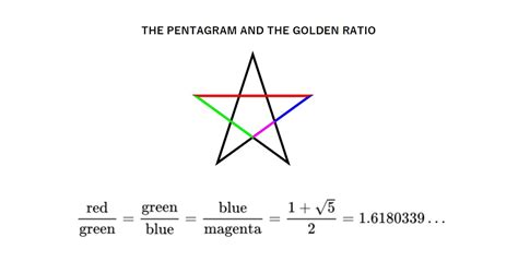 Puzzles And Figures Math Pics 16 The Pentagram And The Golden Ratio