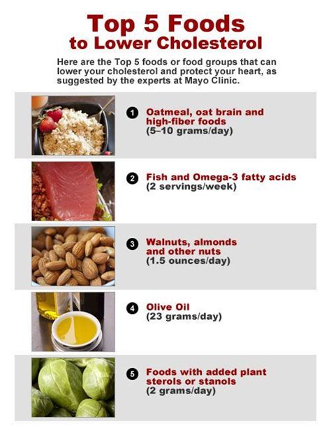 Here are 13 foods that can lower cholesterol and improve other risk factors for heart disease. 91 best Foods to Lower Cholesterol images on Pinterest ...
