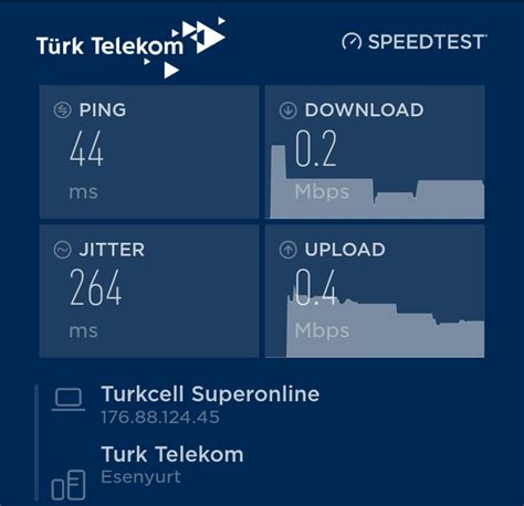 Turkcell Superonline H Z Testi Nas L Technopat Sosyal