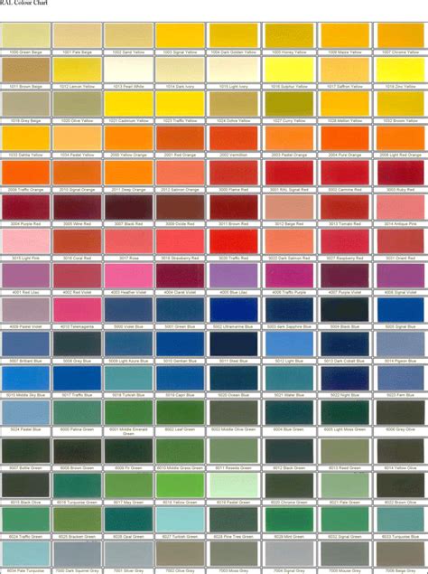 RAL Colour Chart 1 Ral Colour Chart Ral Colours Ral Color Chart
