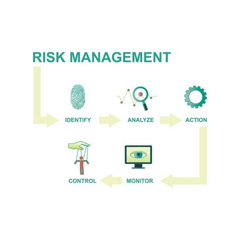 Risk Management Process Basics