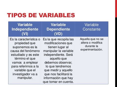 Clase Pasos Variables Apa