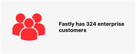 We strategically move data and applications… Fastly Customer and Revenue Statistics: How Many ...