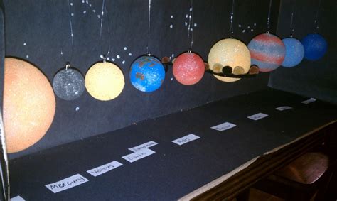 Easy Diy Solar System Model