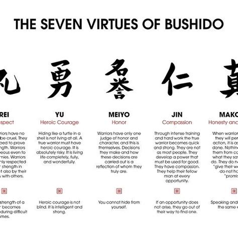 When either happens, the japanese seem to be. The 7 Virtues of Bushido by DCornel | Bushido, Virtue, Heroic
