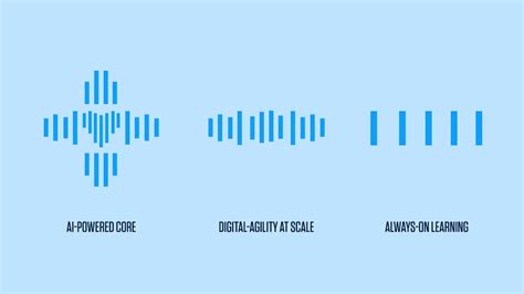 Transform Business With Next Gen Digital Technology Solution Infosys